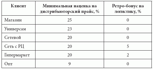 Розничные сети. Секреты эффективности и типичные ошибки при работе с ними - i_048.png