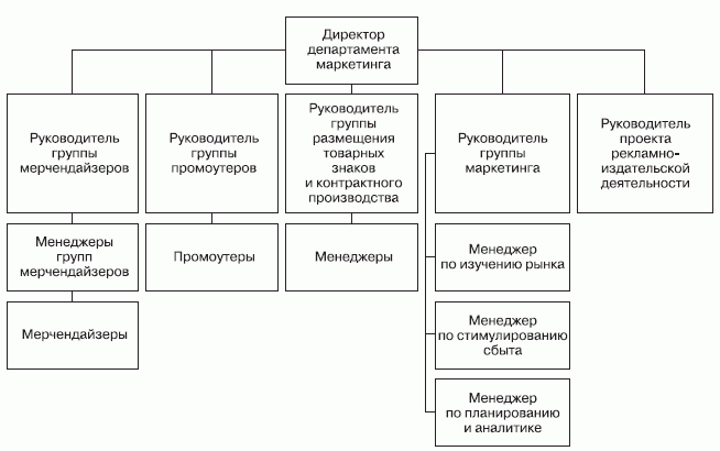 Розничные сети. Секреты эффективности и типичные ошибки при работе с ними - i_050.png