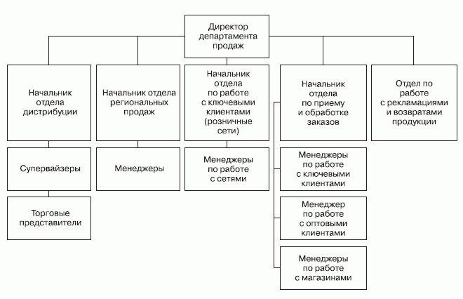 Розничные сети. Секреты эффективности и типичные ошибки при работе с ними - i_051.png