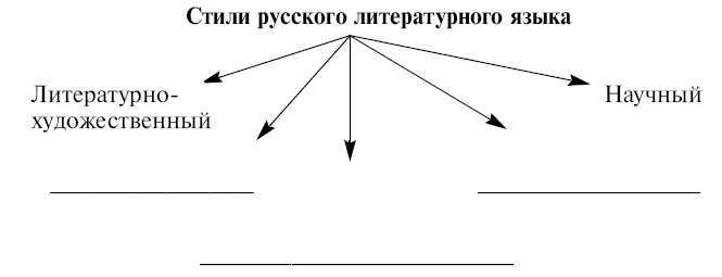 Экспресс-тесты по русскому языку. Повторение и закрепление изученного материала. 9 класс - pic1.jpg