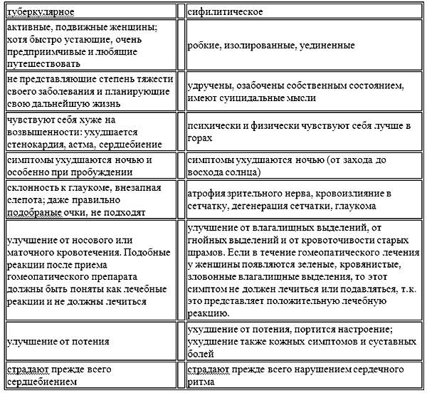 Путешествие болезни. Гомеопатическая концепция лечения и подавления - i_008.jpg