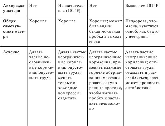 Грудное вскармливание - i_035.jpg