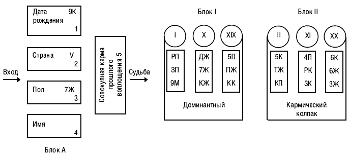 Предсказательная тарология. Тайны многоликого таро - i_001.png