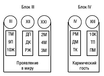 Предсказательная тарология. Тайны многоликого таро - i_002.png