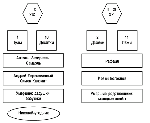 Предсказательная тарология. Тайны многоликого таро - i_012.png