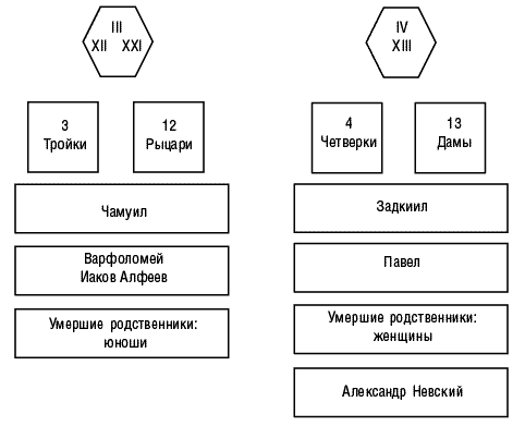 Предсказательная тарология. Тайны многоликого таро - i_013.png