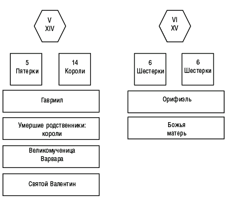 Предсказательная тарология. Тайны многоликого таро - i_014.png