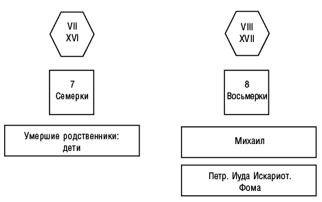 Предсказательная тарология. Тайны многоликого таро - i_015.png