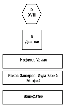 Предсказательная тарология. Тайны многоликого таро - i_016.png