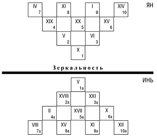 Предсказательная тарология. Тайны многоликого таро - i_022.png