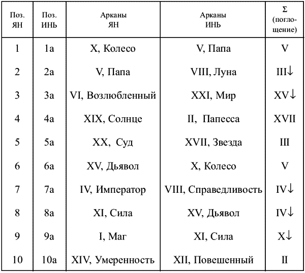 Предсказательная тарология. Тайны многоликого таро - i_023.png