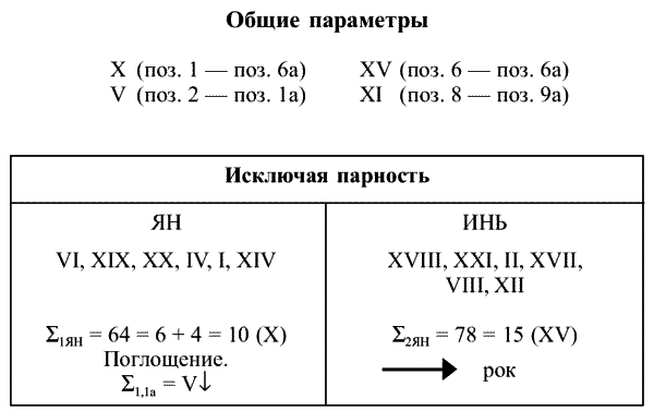 Предсказательная тарология. Тайны многоликого таро - i_024.png