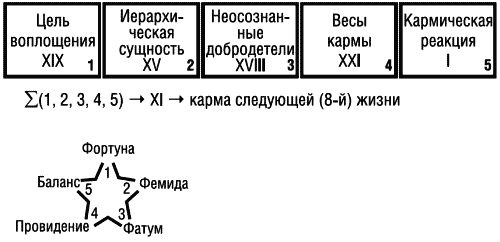 Предсказательная тарология. Тайны многоликого таро - i_030.png