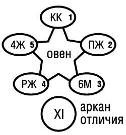 Предсказательная тарология. Тайны многоликого таро - i_031.png