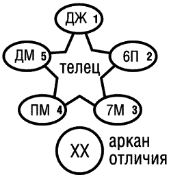 Предсказательная тарология. Тайны многоликого таро - i_032.png