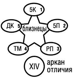 Предсказательная тарология. Тайны многоликого таро - i_033.png