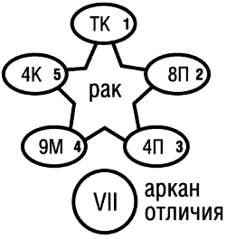 Предсказательная тарология. Тайны многоликого таро - i_034.png