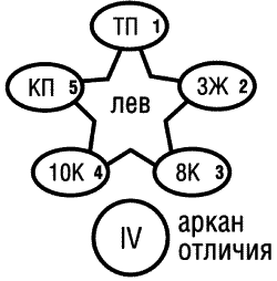 Предсказательная тарология. Тайны многоликого таро - i_035.png