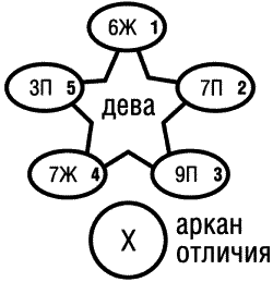 Предсказательная тарология. Тайны многоликого таро - i_036.png