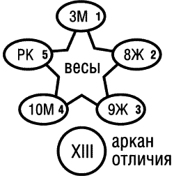 Предсказательная тарология. Тайны многоликого таро - i_037.png