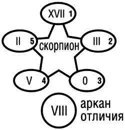 Предсказательная тарология. Тайны многоликого таро - i_038.png