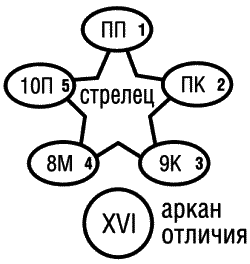 Предсказательная тарология. Тайны многоликого таро - i_039.png