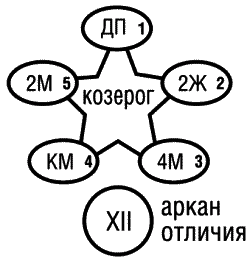 Предсказательная тарология. Тайны многоликого таро - i_040.png