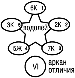 Предсказательная тарология. Тайны многоликого таро - i_041.png