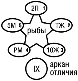 Предсказательная тарология. Тайны многоликого таро - i_042.png