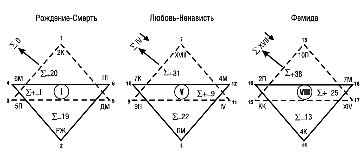 Предсказательная тарология. Тайны многоликого таро - i_043.png