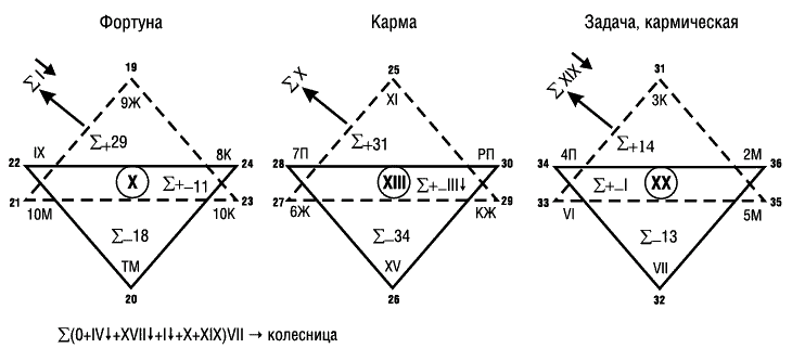 Предсказательная тарология. Тайны многоликого таро - i_044.png