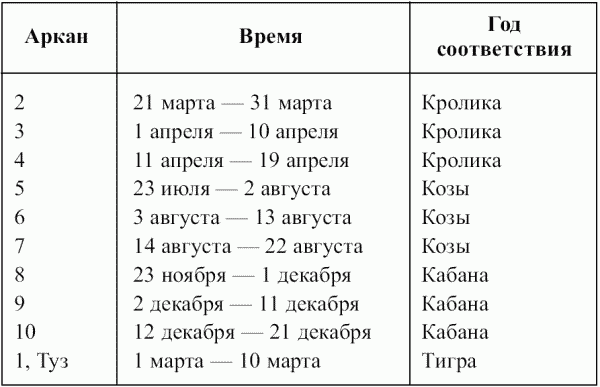 Предсказательная тарология. Тайны многоликого таро - i_046.png