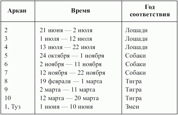 Предсказательная тарология. Тайны многоликого таро - i_047.png