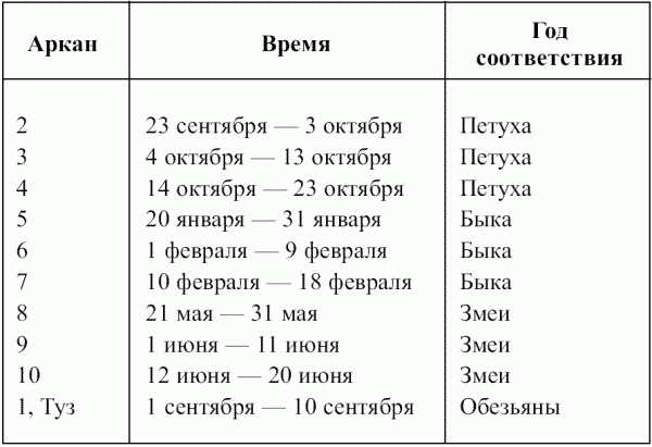 Предсказательная тарология. Тайны многоликого таро - i_048.png