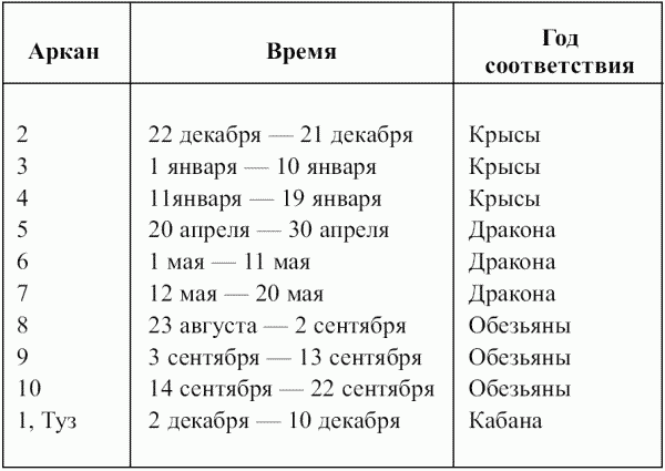 Предсказательная тарология. Тайны многоликого таро - i_049.png