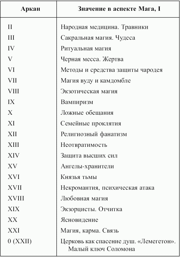 Предсказательная тарология. Тайны многоликого таро - i_050.png