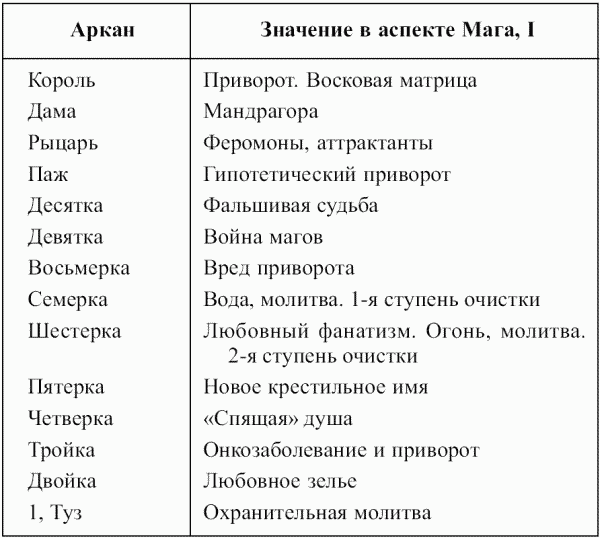 Предсказательная тарология. Тайны многоликого таро - i_051.png