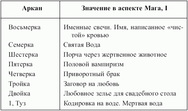 Предсказательная тарология. Тайны многоликого таро - i_053.png