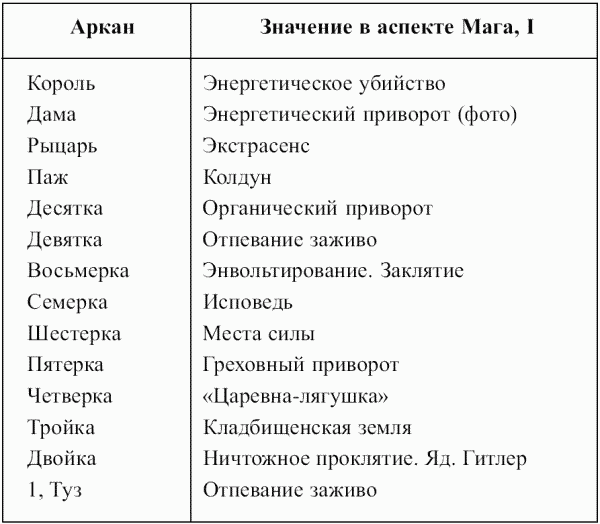 Предсказательная тарология. Тайны многоликого таро - i_054.png