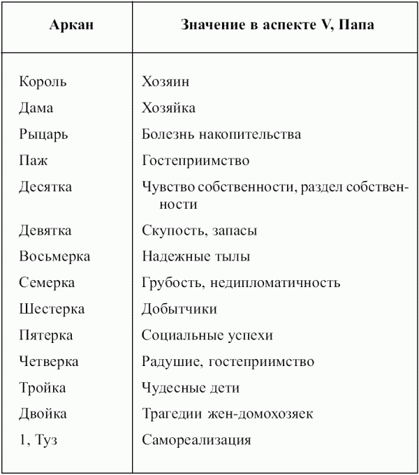 Предсказательная тарология. Тайны многоликого таро - i_056.png