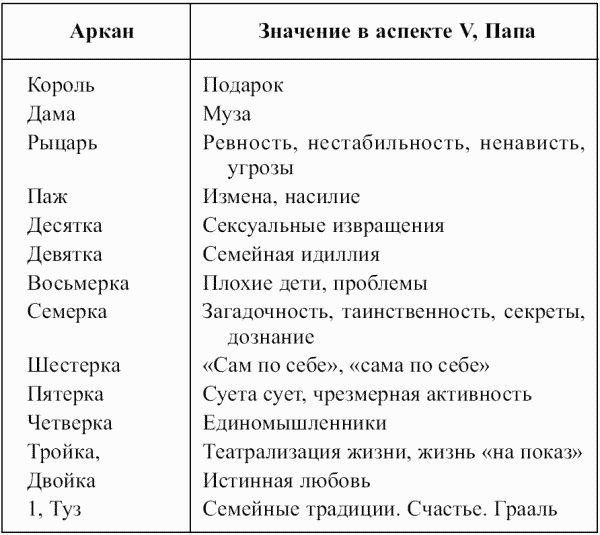 Предсказательная тарология. Тайны многоликого таро - i_057.png