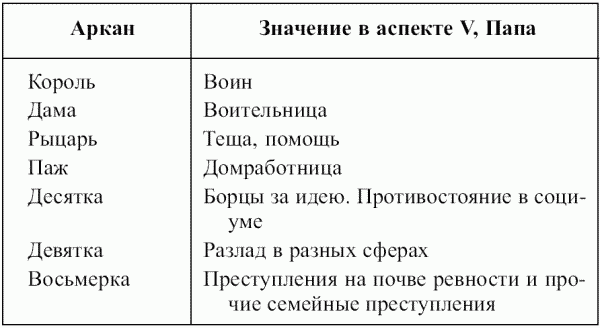 Предсказательная тарология. Тайны многоликого таро - i_058.png