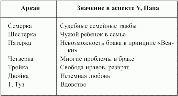 Предсказательная тарология. Тайны многоликого таро - i_059.png