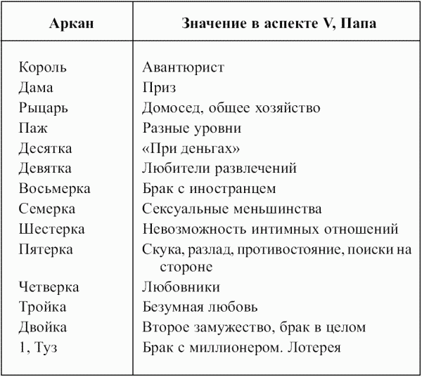 Предсказательная тарология. Тайны многоликого таро - i_060.png