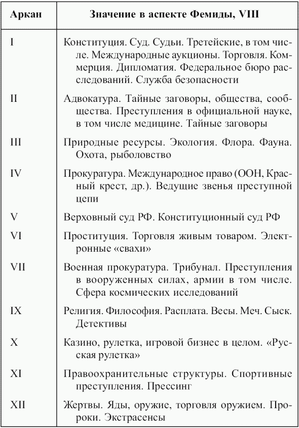 Предсказательная тарология. Тайны многоликого таро - i_061.png