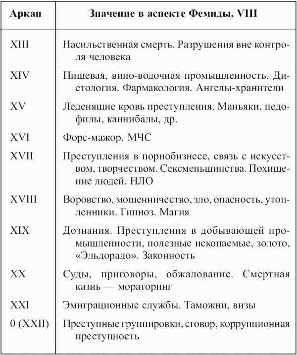 Предсказательная тарология. Тайны многоликого таро - i_062.png