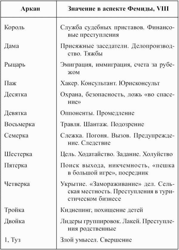 Предсказательная тарология. Тайны многоликого таро - i_063.png