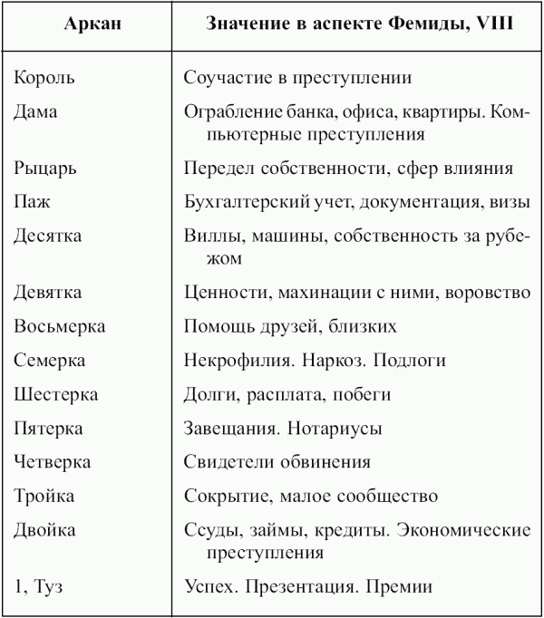 Предсказательная тарология. Тайны многоликого таро - i_064.png