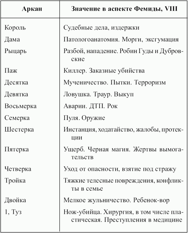 Предсказательная тарология. Тайны многоликого таро - i_065.png