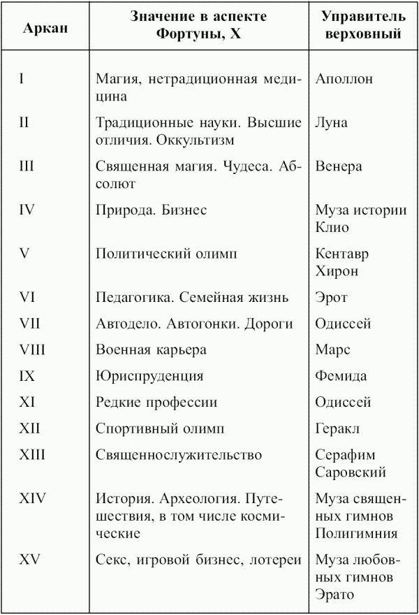 Предсказательная тарология. Тайны многоликого таро - i_067.png